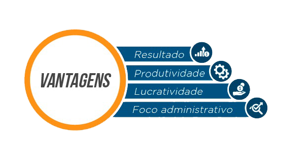 Total Alimentação